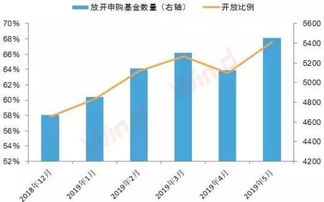 股票如何申购etf