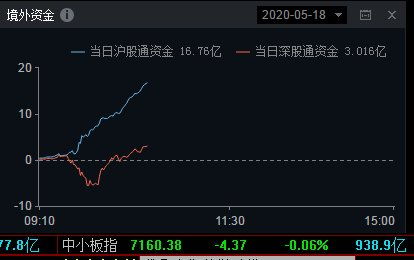 公司如何找到股票