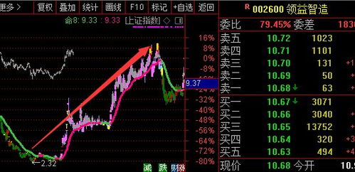 公司如何找到股票