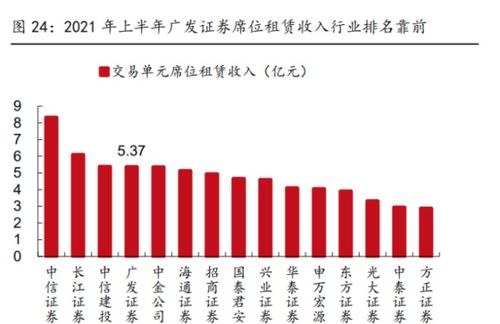 证券客服怎么转行