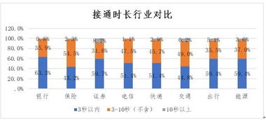 证券客服怎么转行