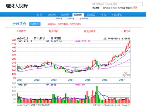 股票如何查新上市的股票