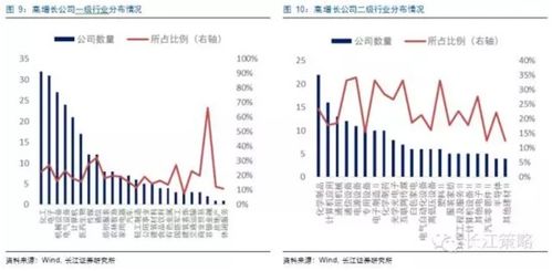 长江证券怎么注销创业板 长江证券怎么注销创业板