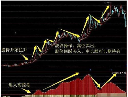如何控制股票的主力 如何控制股票的主力