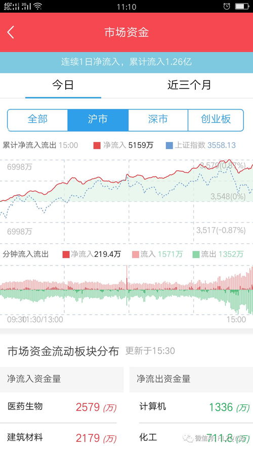 华龙证券怎么买基金