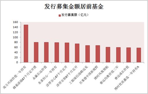 证券产品怎么选择