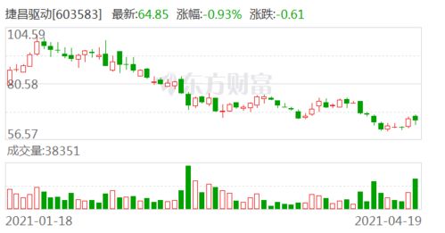 股票如何分红和转股