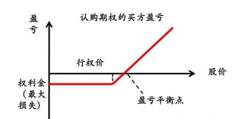 股票如何买期权 股票如何买期权