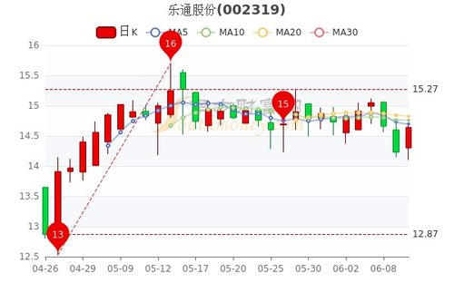 财富涨乐通如何转出股票 财富涨乐通如何转出股票