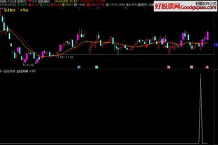 通达信如何预警股票 通达信如何预警股票