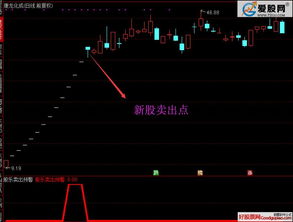 通达信如何预警股票 通达信如何预警股票