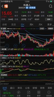 如何辨别股票种类 如何辨别股票种类