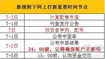 股票如何申购新股申购 股票如何申购新股申购