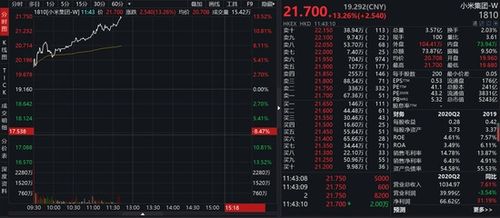小米股票如何翻盘的