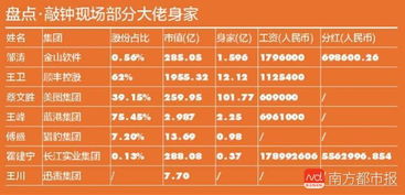 小米股票如何翻盘的