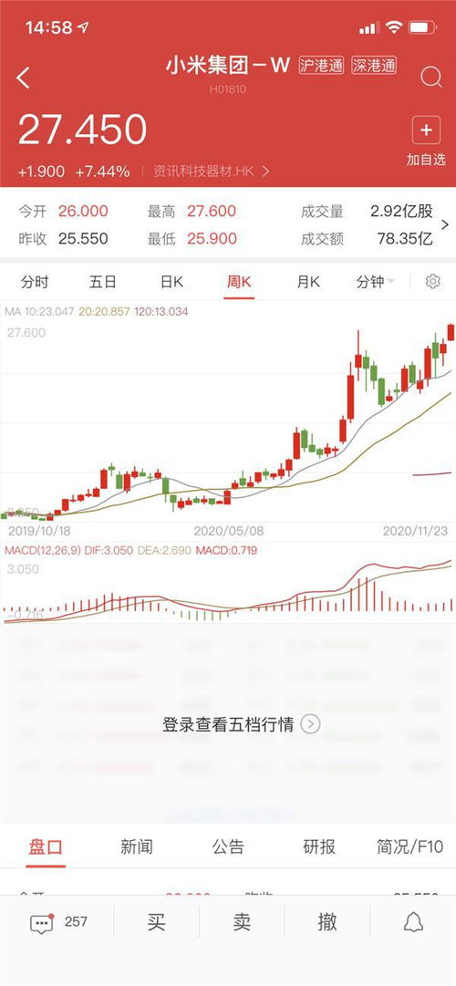 小米股票如何翻盘的