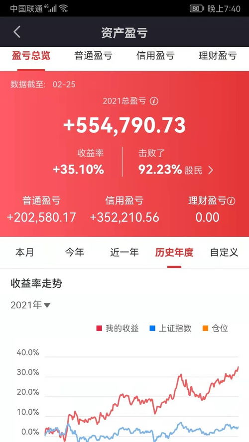如何计算股票中的回撤