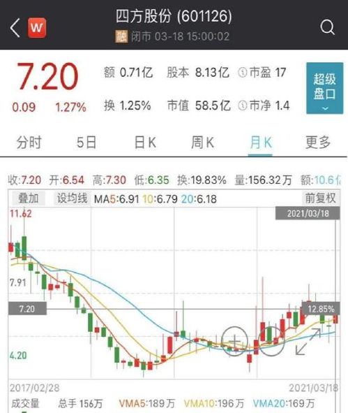股票如何派发红利 股票如何派发红利