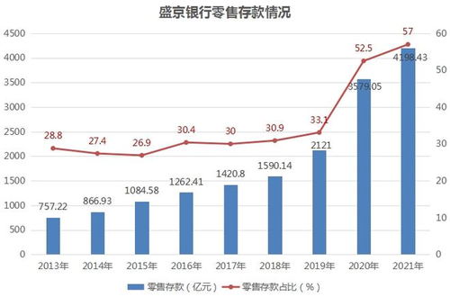 盛京证券怎么开通