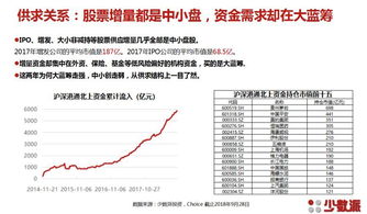1万元如何投资股票视频