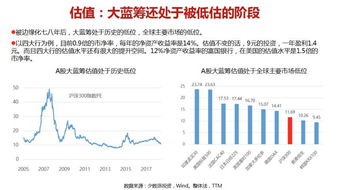 1万元如何投资股票视频
