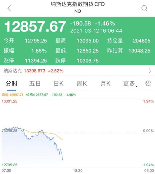 国金证券怎么购买可转债