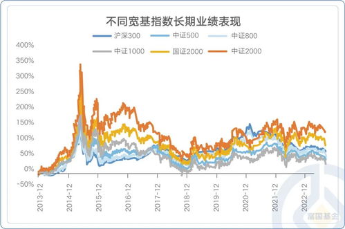 如何看历史股票市值多少