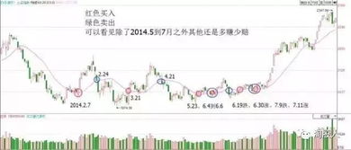如何应对低收益股票