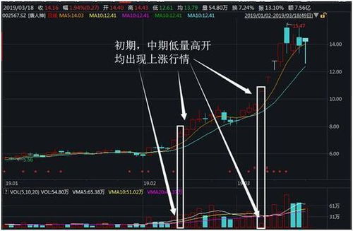 如何应对低收益股票