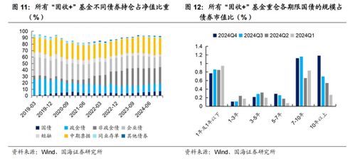 如何应对低收益股票
