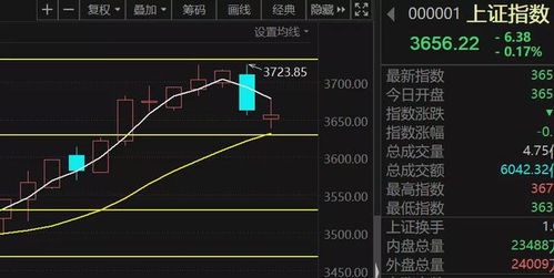 如何判断股票走势好不好