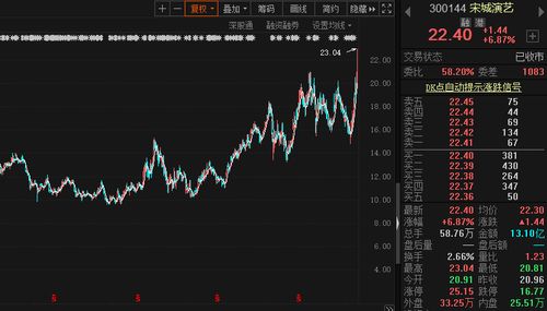 如何设置破新高股票条件