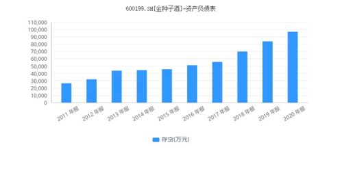 证券fg怎么卖