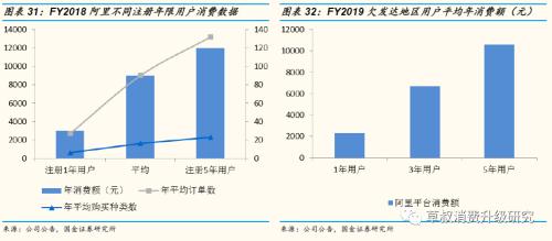 证券fg怎么卖