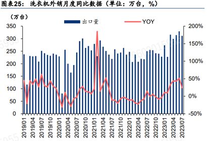 华泰证券数据怎么备份