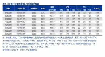 证券怎么退出账户