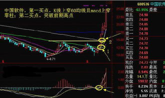 突破股票如何选