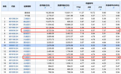 银行证券怎么才会涨