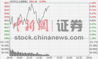 银行证券怎么才会涨