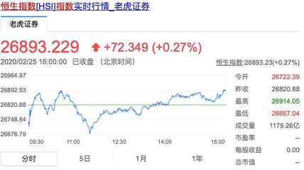 请问最新股票行情如何啊