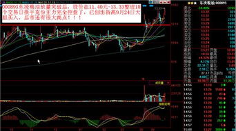 请问最新股票行情如何啊