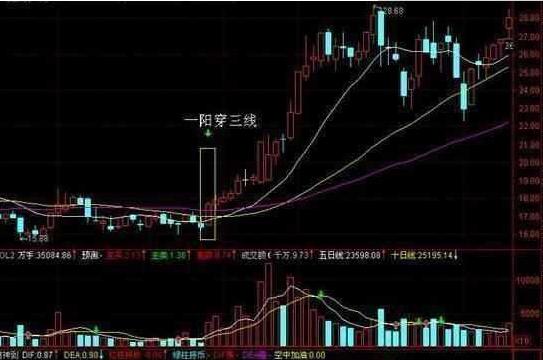 股票如何一个月赚两千万