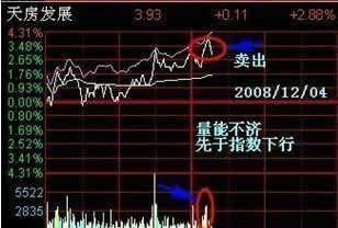 股票如何一个月赚两千万