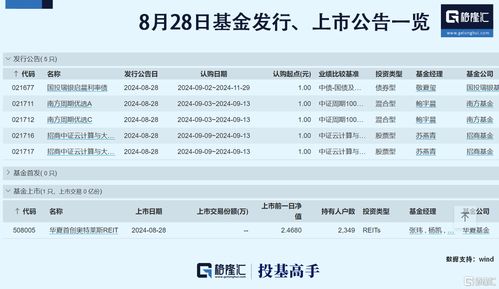 信用证券怎么卖 信用证券怎么卖