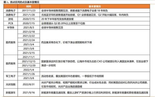 天风证券条件单怎么设置