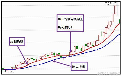 如何选取翻倍股票