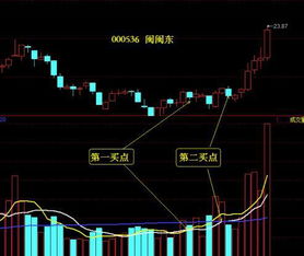 股票如何看日分钟