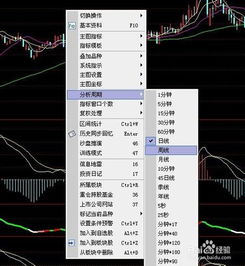 股票如何看日分钟