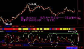 如何看股票是什么样的 如何看股票是什么样的