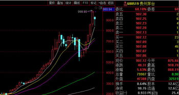 如何看股票是什么样的 如何看股票是什么样的